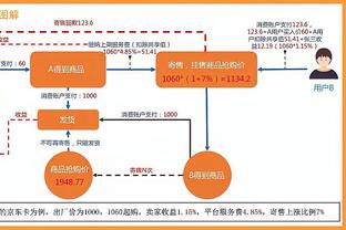 快船VS绿军首发：哈登&乔治领衔迎战双探花&霍勒迪&怀特&霍福德