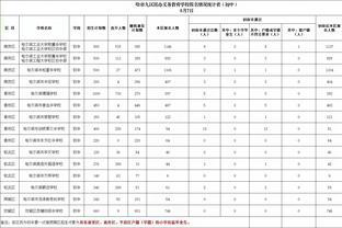 2月6日以来快船防守效率为121 同期联盟第二差&仅好于爵士