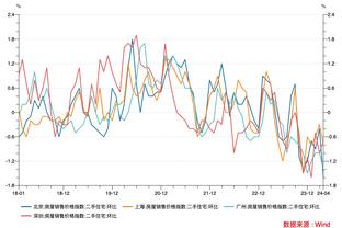 足球报：上海海港新赛季前两轮跑动距离最高，高强度跑1.1万米