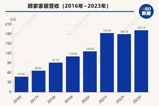 联盟唯一单月胜场10+！勇士2月豪取11胜 持平12月+1月总数