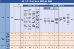 英超积分榜：利物浦3连胜终结距离榜首1分；曼联第7距前四6分