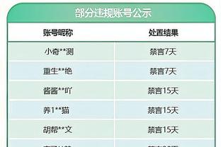 逆转功臣！乔治上半场仅得到2分 下半场砍19分助队逆转